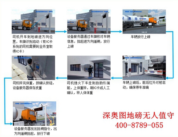 无人值守称重系统可适用于哪些行业？