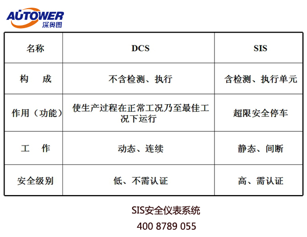 如何管理?；菲笠蛋踩潜硐低常⊿IS）?