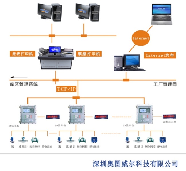 SIS系统设计规范、设计标准与SIS设计原则