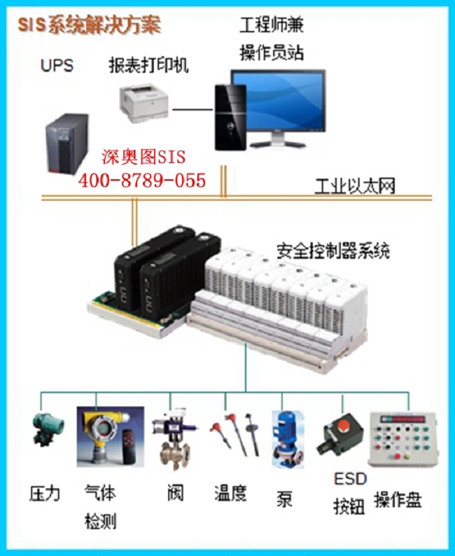 SIS系统设计规范、设计标准与SIS设计原则